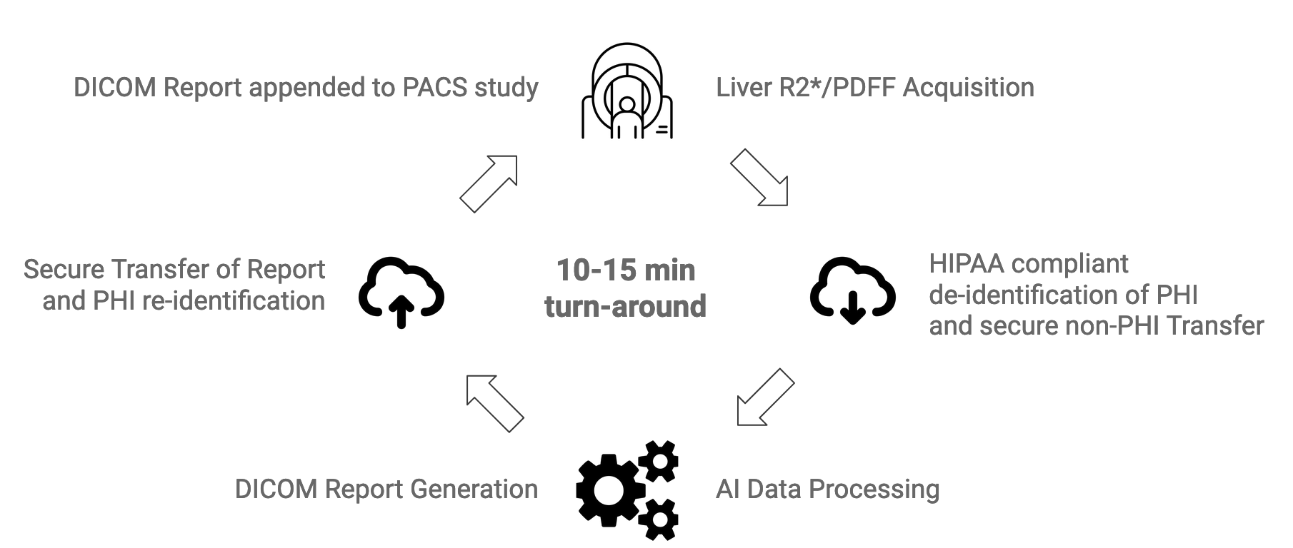 workflow-2